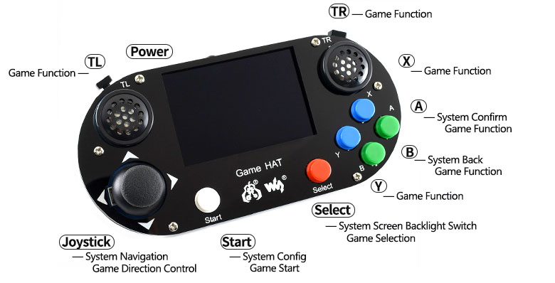 Game HAT Waveshare para Raspberry Pi 3B